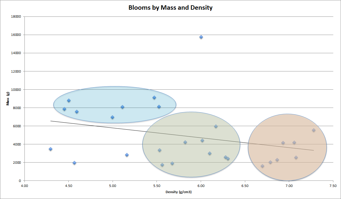 mass-density